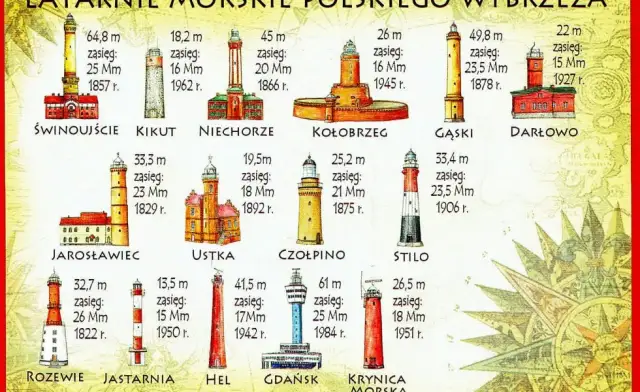 Szlak latarni morskich ile km? Odkryj długość tej malowniczej trasy
