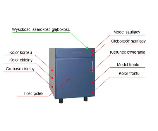 Jak zwymiarować formatki do szafek kuchennych? Poradnik krok po kroku