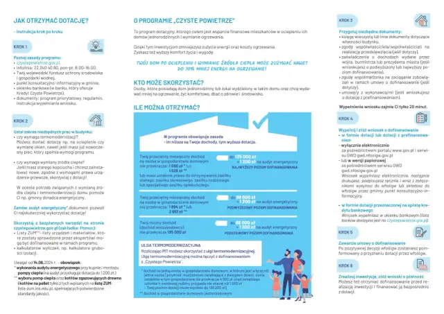 Czyste Powietrze: Progi dochodowe i obliczenia Twój przewodnik 2024