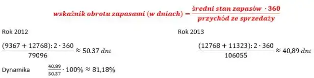 Wskaźniki obrotowości majątku: klucz do efektywnego zarządzania