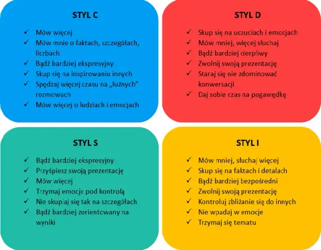 Ile jest typów osobowości? Poznaj najważniejsze modele i ich znaczenie