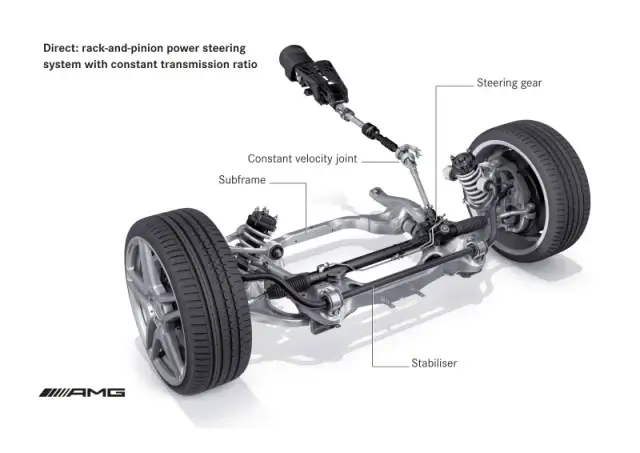 Wymiana maglownicy: Koszt od 1200 zł. Jak nie przepłacić?
