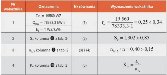 Jak czytać rozliczenie za ogrzewanie i uniknąć nieprzyjemnych niespodzianek