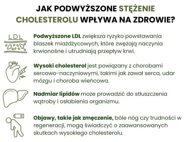Jak poprawić cholesterol? Skuteczny plan dla zdrowego serca