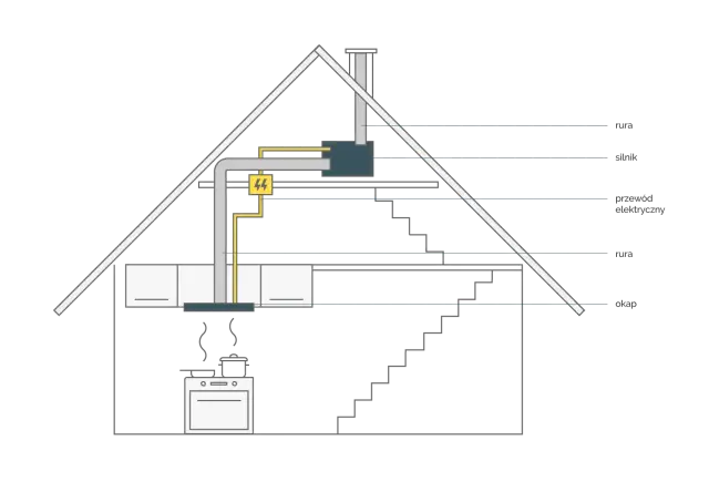Jak dobrać odpowiedni kanał do okapu? Kompletny poradnik montażu
