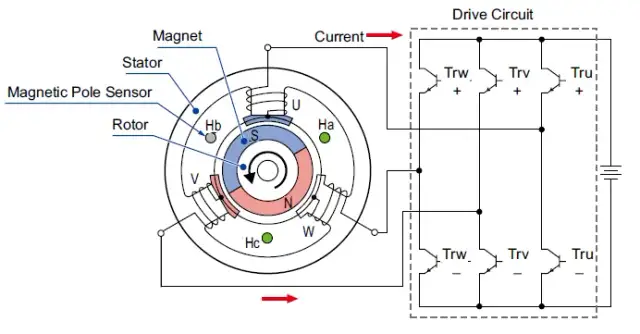 Bürstenloser Motor: Vorteile, Anwendungen und wichtige Unterschiede