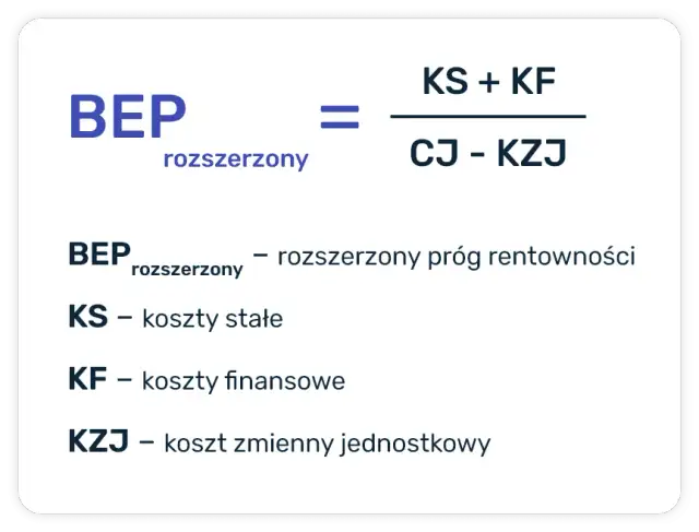 Rentowność sprzedaży (ROS): Jak obliczyć i zwiększyć zysk?
