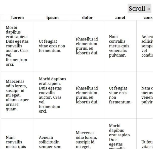 Tabele HTML: Zbuduj, ostyluj i spraw, by były responsywne!