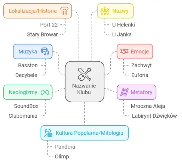 Kreatywna nazwa klubu w EA FC: Pomysły, porady, jak się wyróżnić!
