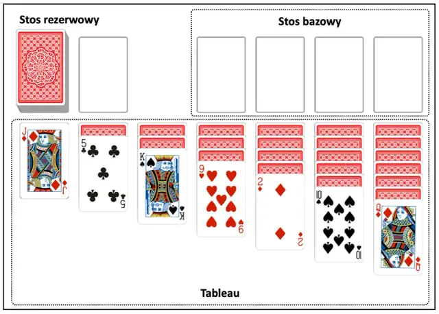 Jak grać w pasjansa klasycznego - proste zasady i skuteczne strategie