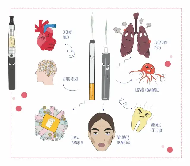 Czy elektryki szkodzą zdrowiu? Odkryj niebezpieczeństwa e-papierosów