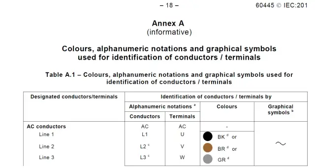 L i N na kablach: Kolory, normy, stare instalacje podłączaj bezpiecznie!