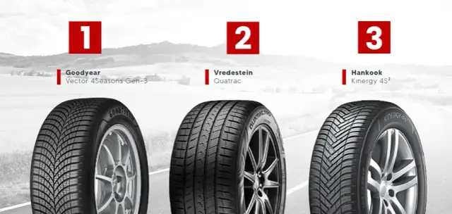 Opony całoroczne: czy to wybór dla Ciebie? Analiza eksperta