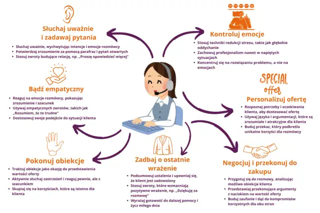 Jak zacząć z kimś rozmowę naturalnie - Proste techniki i przykłady