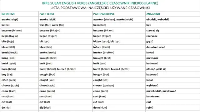 Nauka participe passé nieregularne: jak je łatwo zapamiętać?