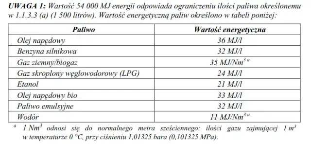 Ile można przewieźć paliwa z Ukrainy? Sprawdź ważne limity i przepisy