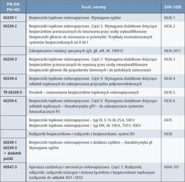 Jaki bezpiecznik do oświetlenia? Uniknij kosztownych błędów w wyborze