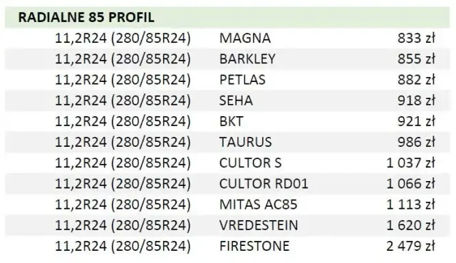 BKT czy Kabat? Porównanie opon rolniczych: Jakość, Cena, Opinie