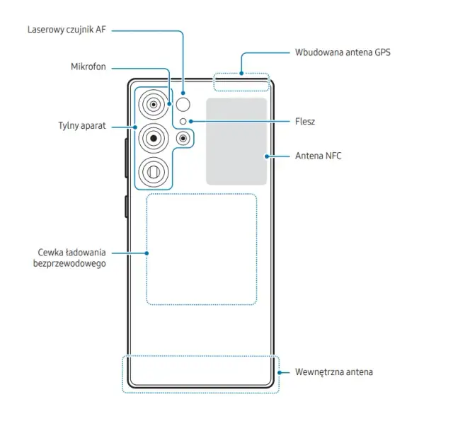 Gdzie jest antena NFC w telefonie? Odkryj ukryte lokalizacje