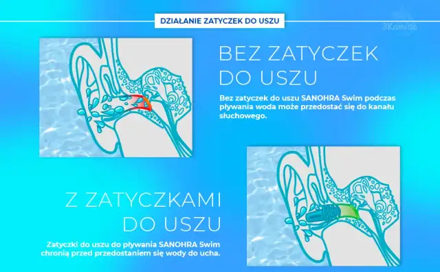 Rossmann: Zatyczki do pływania które chronią ucho najlepiej?