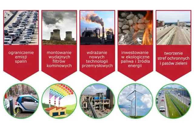 Zaprojektuj plakat jak ograniczyć zanieczyszczenie środowiska skutecznie