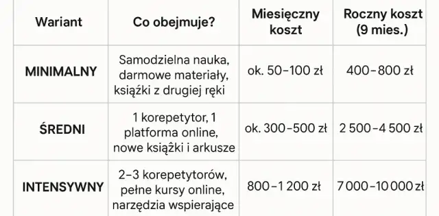 Koszty nauczania indywidualnego: Bezpłatnie czy 7000 zł/miesiąc?