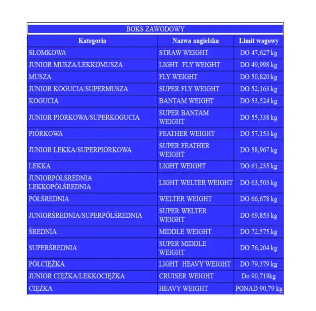 Waga musza ile kg - poznaj kluczowe limity w boksie i sportach walki