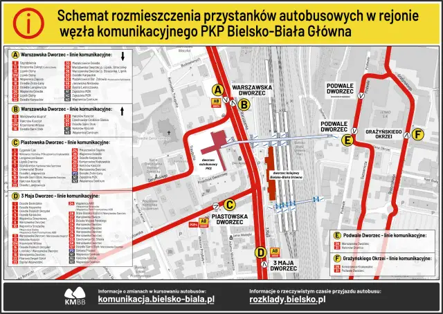 Schemat rozkład jazdy autobusów Bielsko: linie komunikacyjne dworców PKP, Warszawska, Piastowska, 3 Maja, Podwale i Grażyńskiego.