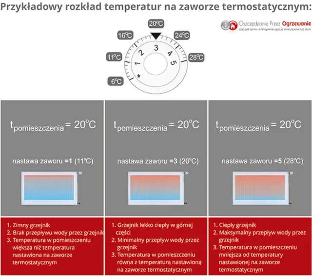 Jak ustawić grzejnik w bloku? Oszczędzaj i ciesz się ciepłem!