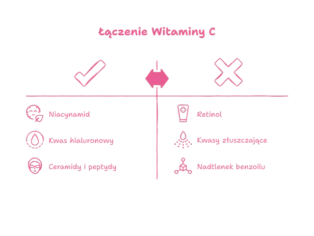 Witamina C i Kwas Hialuronowy: Jak Połączyć i Widzieć Efekty?