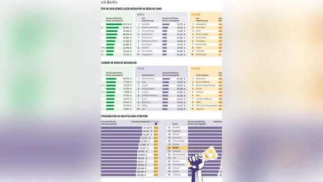 Gastro-Jobs Berlin: Ihre Chance auf Top-Gehälter & bessere Konditionen
