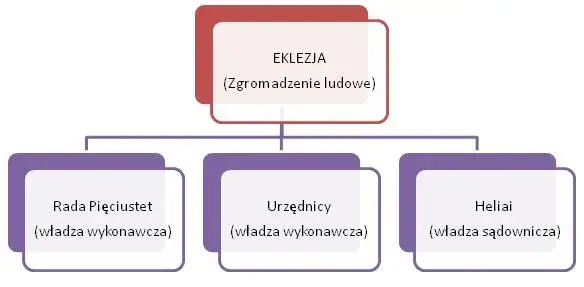 Demokracja ateńska: Bezpośrednia władza ludu czy to działało?