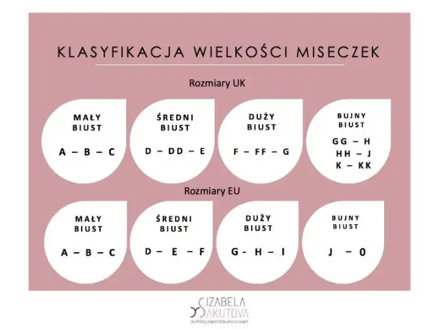 Najmniejszy rozmiar stanika: 60A i co dalej? Poradnik eksperta