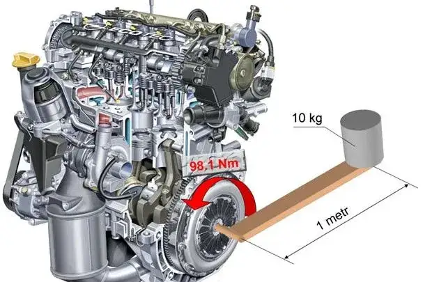 Jak zwiększyć moc silnika 1.6 benzyna? Sprawdzone metody i porady