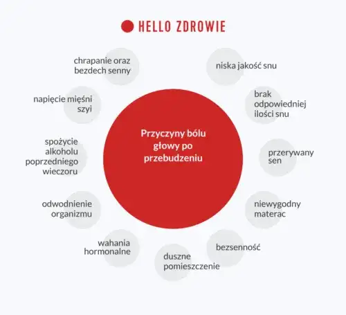Ból głowy od czego: najczęstsze przyczyny i jak je zrozumieć