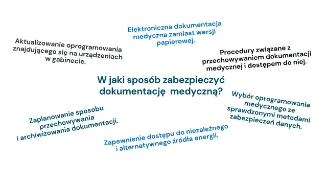 Kserokopia dokumentacji medycznej ile kosztuje i jak uzyskać? Grafika przedstawia sposoby zabezpieczania dokumentacji medycznej, w tym elektroniczną wersję zamiast papierowej.