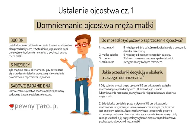Sprawa o ustalenie ojcostwa: Pytania sądu i jak się przygotować?