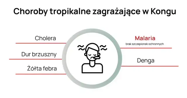 Kongo czy jest bezpiecznie? Odkryj ryzyka i zalecenia podróżne