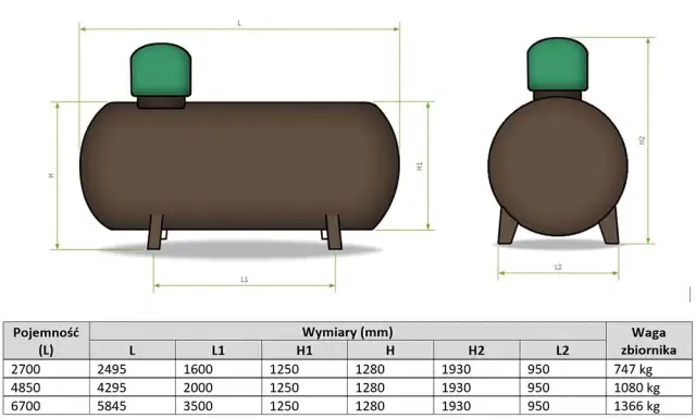 1 kg gazu LPG ile to litrów – jak uniknąć błędnych obliczeń?