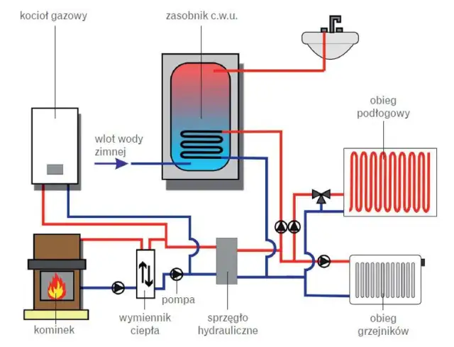 Jak działa centralne ogrzewanie w bloku – poznaj jego tajniki i oszczędności