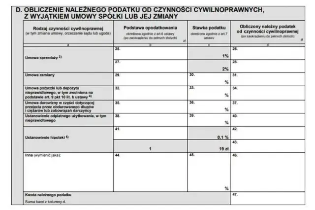 Czy do PCC 3 dołączyć umowę pożyczki? Uniknij problemów podatkowych