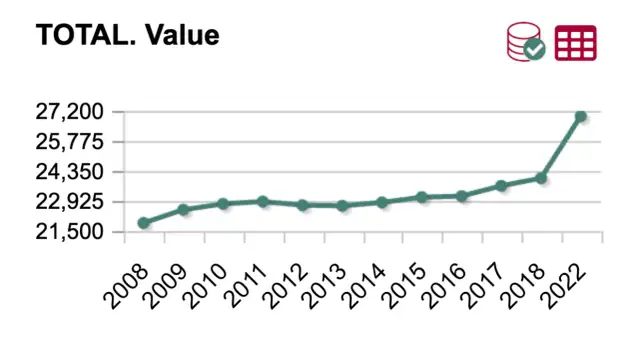 Ile zarabia się w Hiszpanii? Zaskakujące różnice w wynagrodzeniach