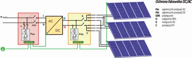 Gdzie zamontować falownik? Optymalne miejsce i błędy do uniknięcia