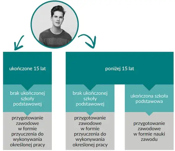 Ile zarabia pracownik młodociany? Zaskakujące fakty o wynagrodzeniach