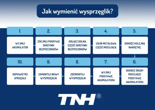 Twoje sprzęgło: Jak działa, co je niszczy i ile kosztuje wymiana?