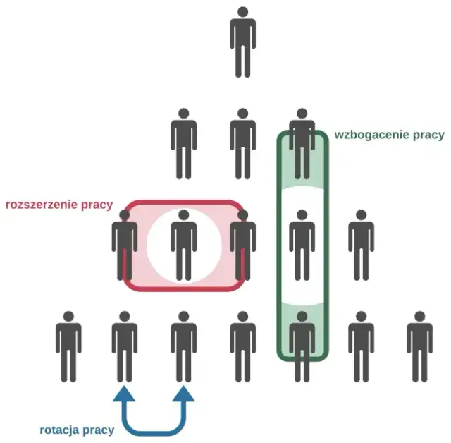 Co to jest motywacja w psychologii? Zrozum jej rodzaje i wpływ na życie