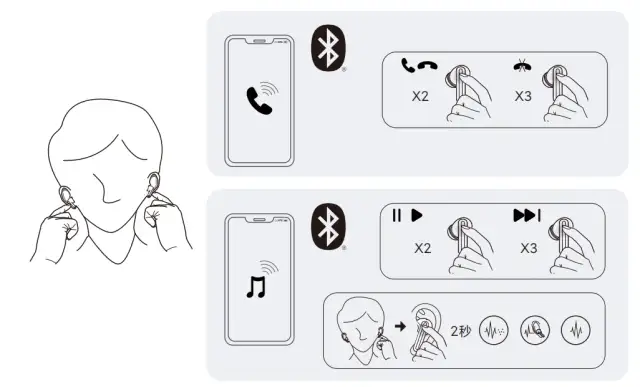 Jak nosić słuchawki bezprzewodowe Xiaomi, by uniknąć dyskomfortu