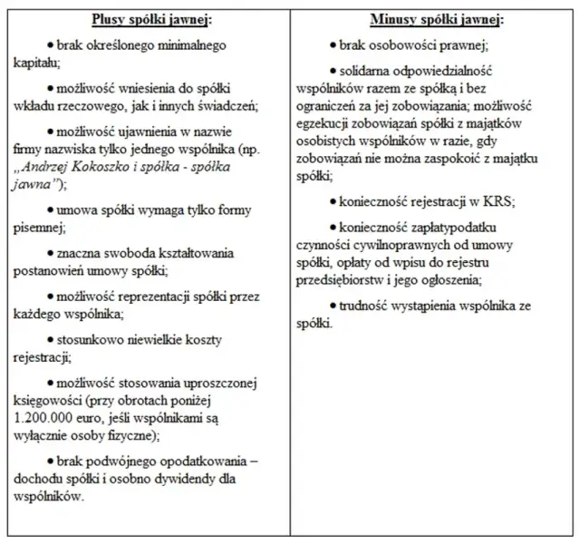 Czy spółka jawna jest przedsiębiorcą? Odkryj ważne aspekty prawne