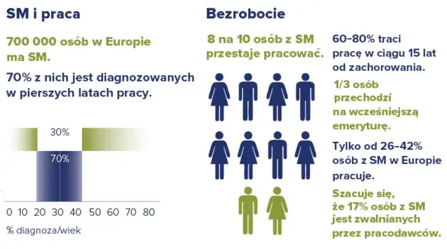 Ustanie członkostwa w SM: Kiedy tracisz prawa? Wszystkie zasady