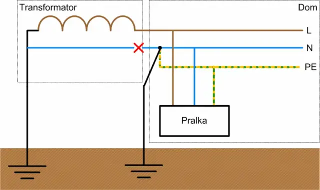 Jak zrobić uziemienie: proste kroki, które zapewnią bezpieczeństwo